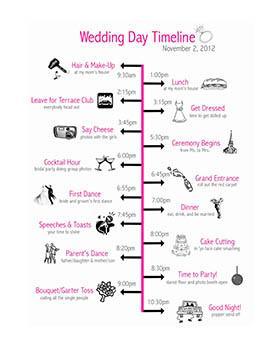 10 useful Info Graphics to Plan a Perfect Wedding | Clear Wedding Invites