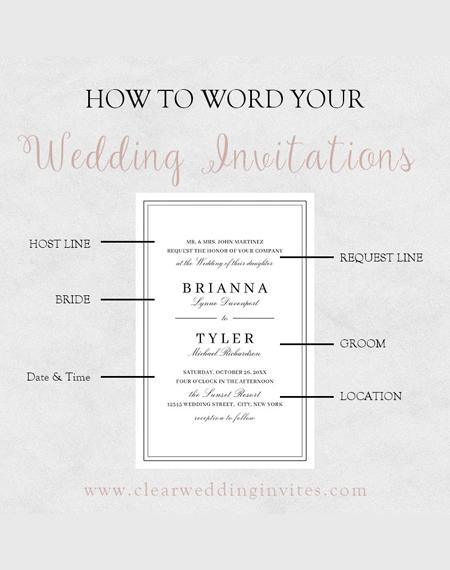 5 Wedding Invitation Etiquette that We Should Follow | Clear Wedding Invites